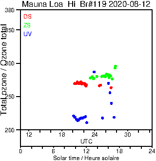 2020/20200812.Brewer.MKIII.119.MSC.png