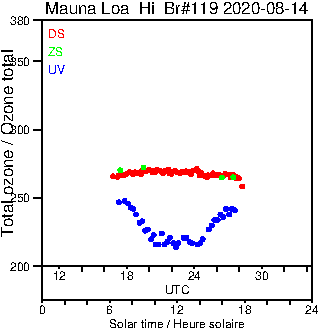 2020/20200814.Brewer.MKIII.119.MSC.png