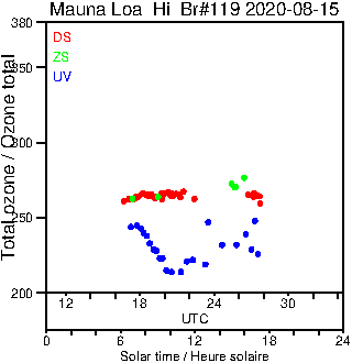 2020/20200815.Brewer.MKIII.119.MSC.png