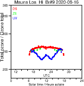 2020/20200816.Brewer.MKII.009.MSC.png