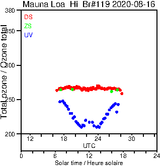 2020/20200816.Brewer.MKIII.119.MSC.png