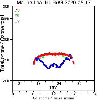 2020/20200817.Brewer.MKII.009.MSC.png