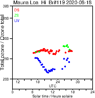 2020/20200818.Brewer.MKIII.119.MSC.png