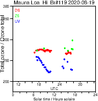 2020/20200819.Brewer.MKIII.119.MSC.png