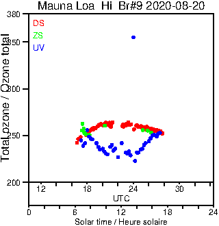 2020/20200820.Brewer.MKII.009.MSC.png