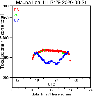 2020/20200821.Brewer.MKII.009.MSC.png