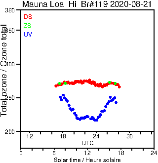 2020/20200821.Brewer.MKIII.119.MSC.png