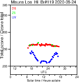 2020/20200824.Brewer.MKIII.119.MSC.png