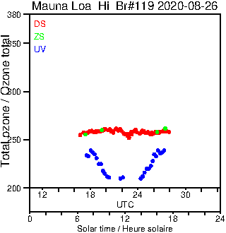 2020/20200826.Brewer.MKIII.119.MSC.png