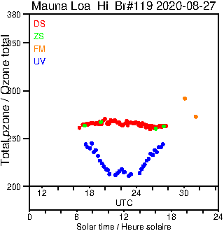 2020/20200827.Brewer.MKIII.119.MSC.png