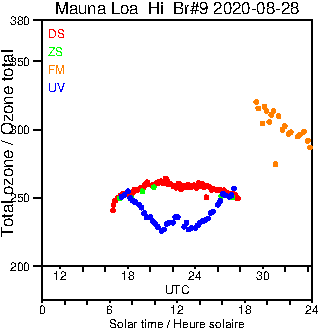 2020/20200828.Brewer.MKII.009.MSC.png