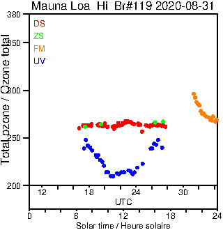 2020/20200831.Brewer.MKIII.119.MSC.png