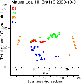 2020/20201001.Brewer.MKIII.119.MSC.png