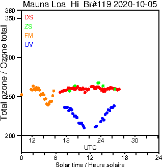 2020/20201005.Brewer.MKIII.119.MSC.png