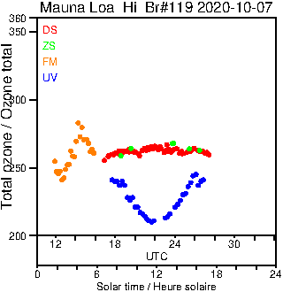 2020/20201007.Brewer.MKIII.119.MSC.png