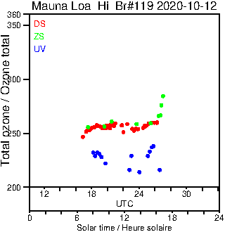 2020/20201012.Brewer.MKIII.119.MSC.png