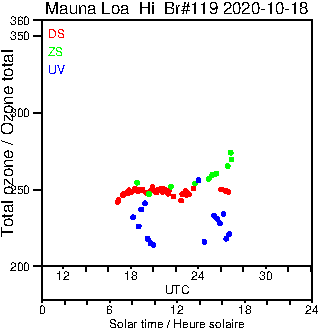 2020/20201018.Brewer.MKIII.119.MSC.png