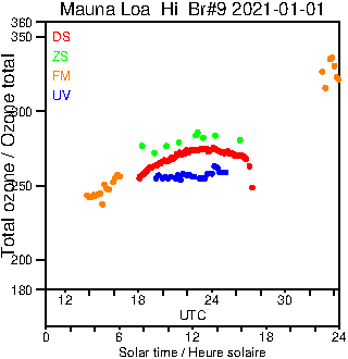 2021/20210101.Brewer.MKII.009.MSC.png