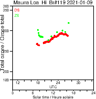 2021/20210109.Brewer.MKIII.119.MSC.png