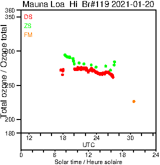 2021/20210120.Brewer.MKIII.119.MSC.png