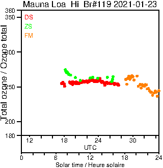 2021/20210123.Brewer.MKIII.119.MSC.png