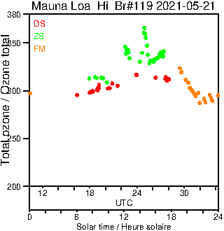 2021/20210521.Brewer.MKIII.119.MSC.png