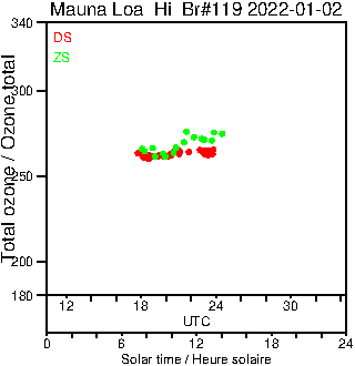 2022/20220102.Brewer.MKIII.119.MSC.png