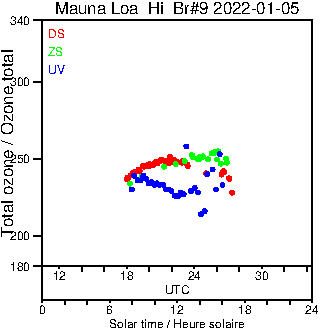 2022/20220105.Brewer.MKII.009.MSC.png