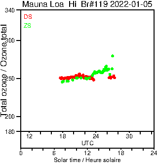 2022/20220105.Brewer.MKIII.119.MSC.png