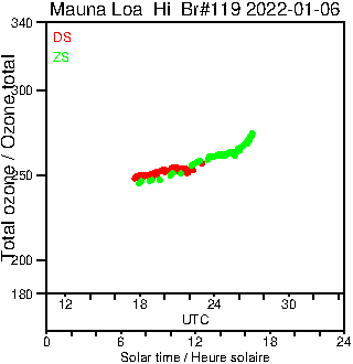 2022/20220106.Brewer.MKIII.119.MSC.png