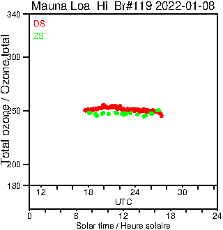 2022/20220108.Brewer.MKIII.119.MSC.png