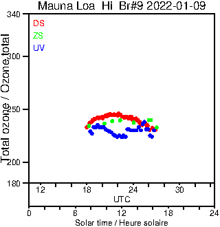 2022/20220109.Brewer.MKII.009.MSC.png