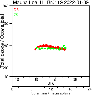 2022/20220109.Brewer.MKIII.119.MSC.png