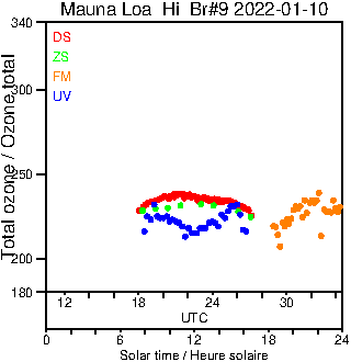 2022/20220110.Brewer.MKII.009.MSC.png