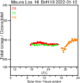 2022/20220110.Brewer.MKIII.119.MSC.png