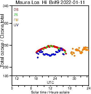 2022/20220111.Brewer.MKII.009.MSC.png