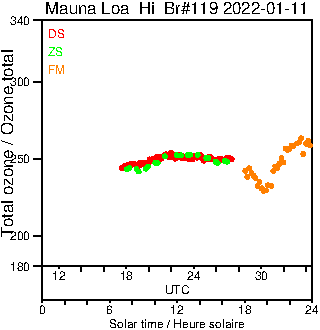 2022/20220111.Brewer.MKIII.119.MSC.png