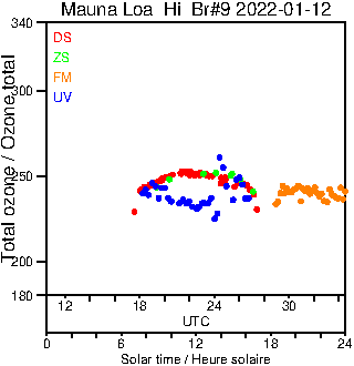 2022/20220112.Brewer.MKII.009.MSC.png