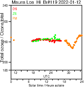 2022/20220112.Brewer.MKIII.119.MSC.png