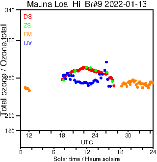 2022/20220113.Brewer.MKII.009.MSC.png