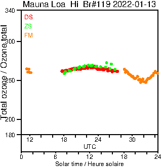 2022/20220113.Brewer.MKIII.119.MSC.png