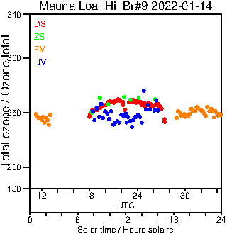 2022/20220114.Brewer.MKII.009.MSC.png