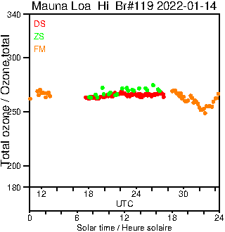 2022/20220114.Brewer.MKIII.119.MSC.png