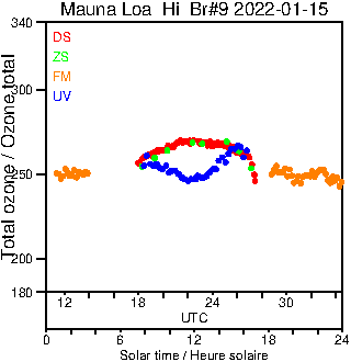 2022/20220115.Brewer.MKII.009.MSC.png