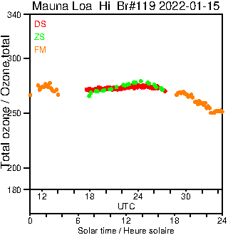 2022/20220115.Brewer.MKIII.119.MSC.png