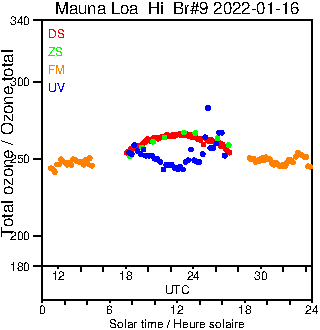 2022/20220116.Brewer.MKII.009.MSC.png