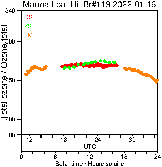 2022/20220116.Brewer.MKIII.119.MSC.png