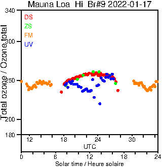 2022/20220117.Brewer.MKII.009.MSC.png