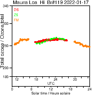 2022/20220117.Brewer.MKIII.119.MSC.png