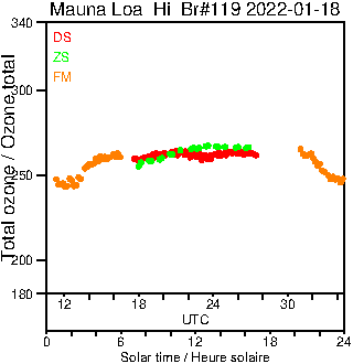 2022/20220118.Brewer.MKIII.119.MSC.png